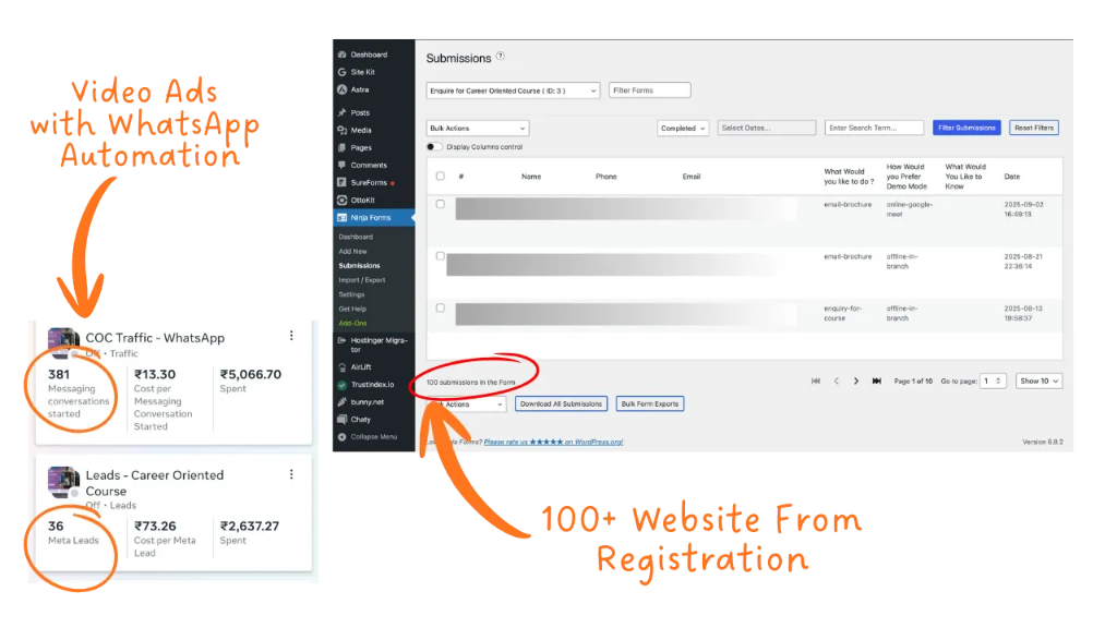 Ninja Forms Submissions showing 100+ website registrations and WhatsApp automation leads