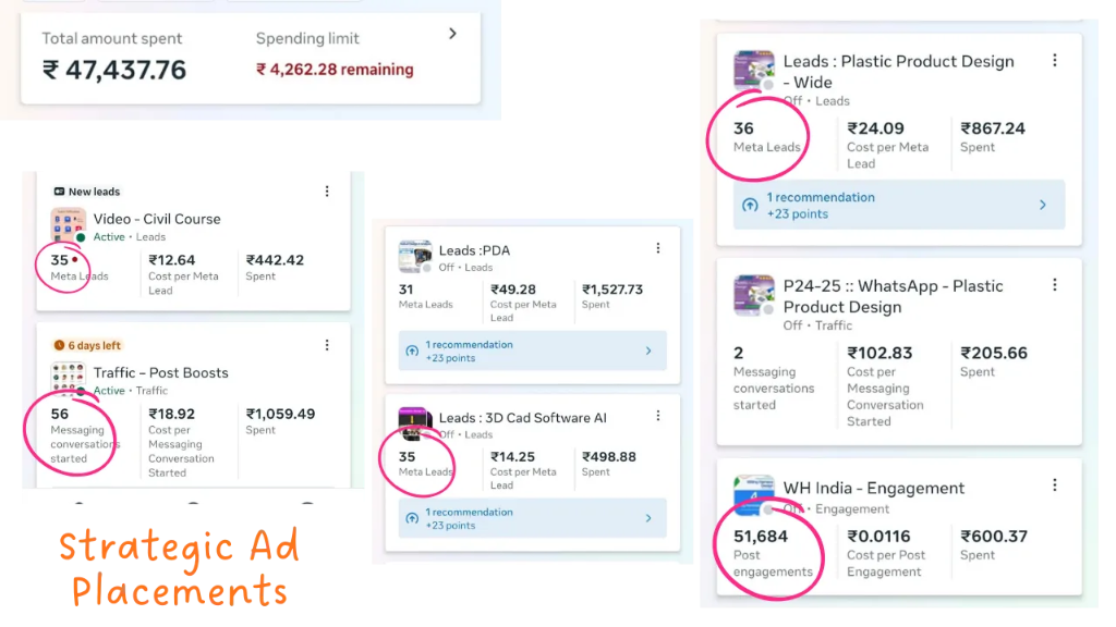 Meta Ads Manager reports showing strategic ad placements and post engagement metrics