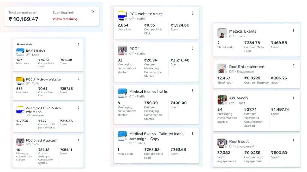 Campaign performance tiles showing website visits, direct approach, and messaging conversations