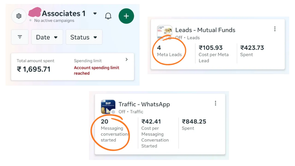 Meta Ads dashboard for Financial Industry Professional showing Mutual Funds leads at ₹105 per lead and WhatsApp traffic conversations at ₹42